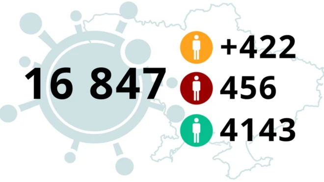 Графіка, 14 травня