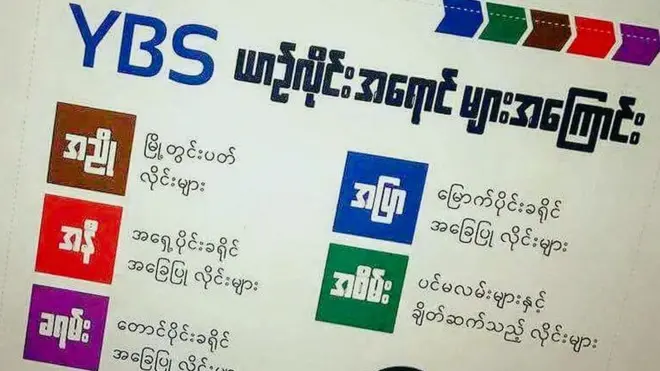 ကိုယ်ရကိုယ်ယူ စနစ် ကနေ အများပိုင် စနစ် ကို စတင် ပြောင်းလဲ