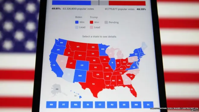 अमेरिकी चुनाव