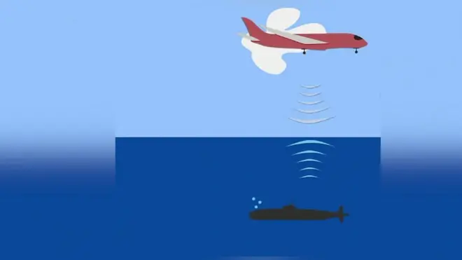 مشروع للتواصل اللاسلكي تحت الماء