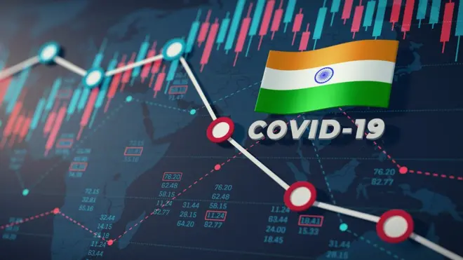 कोविड और अर्थव्यवस्था
