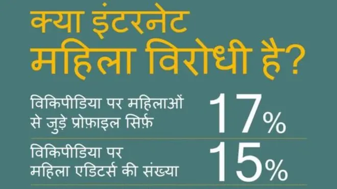 इंटरनेट पर महिलाओं की भागीदारी कम है