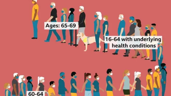 Atẹ bi awọn agbalagba yoo ṣe gba abẹrẹ ajẹsara