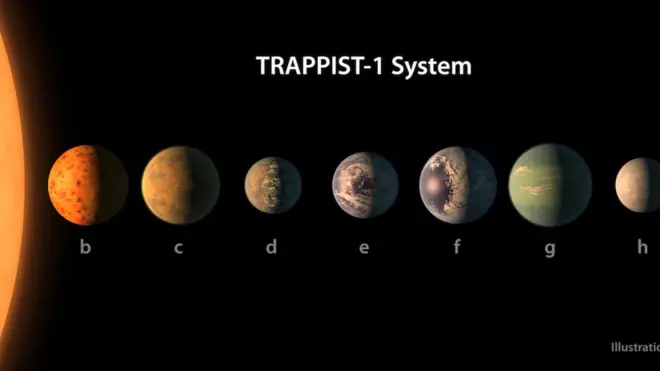 Ilustrasi sistem Trappist-1