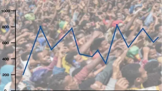 Ilaalcha namootaa safaruuf