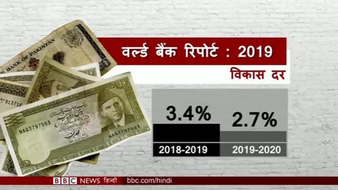 पाकिस्तान की अर्थव्यवस्था