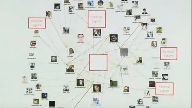 فوج کے ترجمان نے مختلف صحافیوں اور سوشل میڈیا پر سرگرم افراد کی تصاویر پر مشتمل ایک سلائیڈ دکھائی تھی اور کہا تھا کہ یہ لوگ ٹوئٹر پر غیر ریاستی پراپیگنڈے میں مصروف ہیں۔