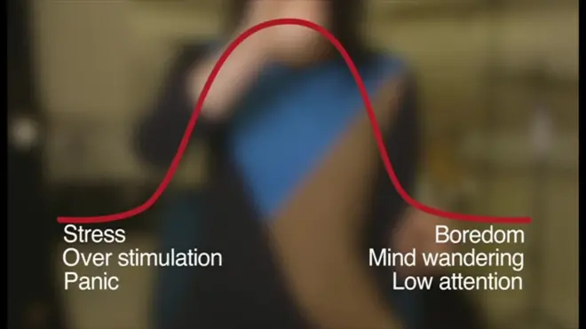 音楽がある方が集中できる？　気が散る？　その違いは