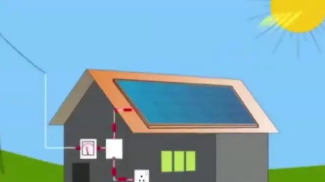 සූර්ය බලශක්තිය