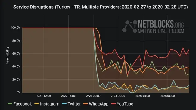 internet engelleme grafik