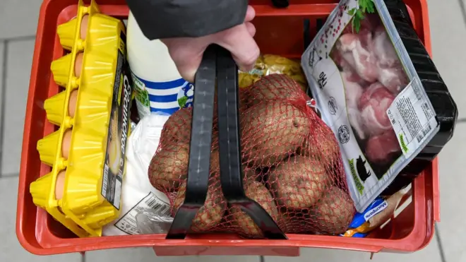 корзина с продуктами