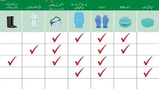 ہسپتالوں میں شعبہ اندرونی مریضاں میں ذاتی حفاظتی کٹس کے استعمال کے متعلق وفاقی حکومت کی جانب سے مرتب کردہ اصول