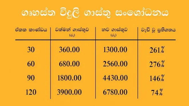 ලාම්පු තෙල් ගන්නත් බෑ. ගොඩක් වෙලාවට කරුවලේ ඉන්නේ.''