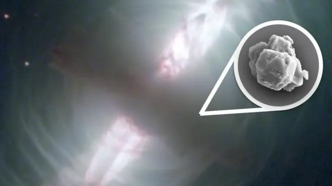 默奇森隕石中的某些太陽前顆粒（右小圖）可能來自與卵狀星雲類似的演化恆星。