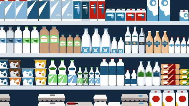 süpermarket ürünleri