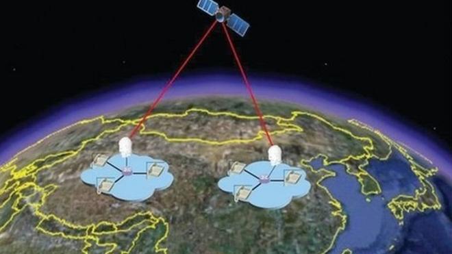 中国量子卫星通信技术使用的是同样的原理