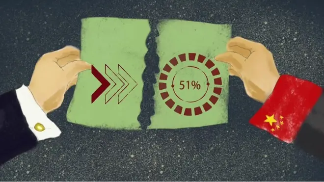 چين او امریکا