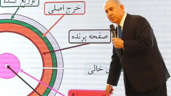 ईरान इसराइल