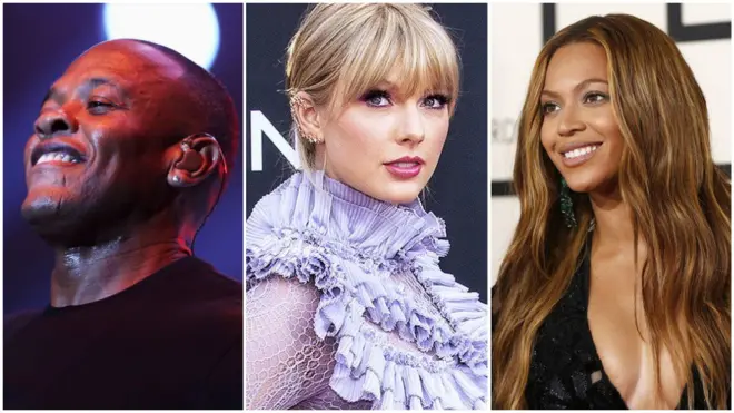 найбагатші зірки