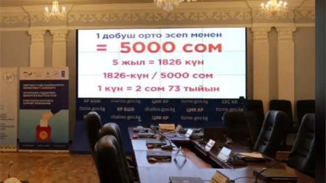 Борбордук Шайлоо комиссиясы