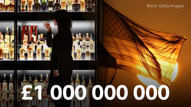 Чем отличается бурбон от виски? Шотландцы делают виски, американцы - бурбон