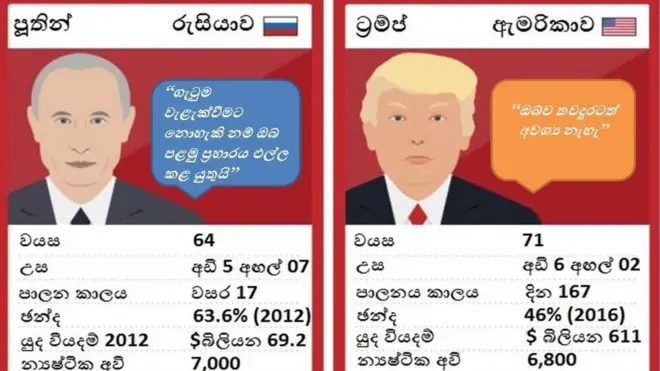 පුතින් ට්‍රම්ප්