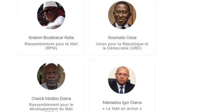 Les candidats à la présidentielle au Mali