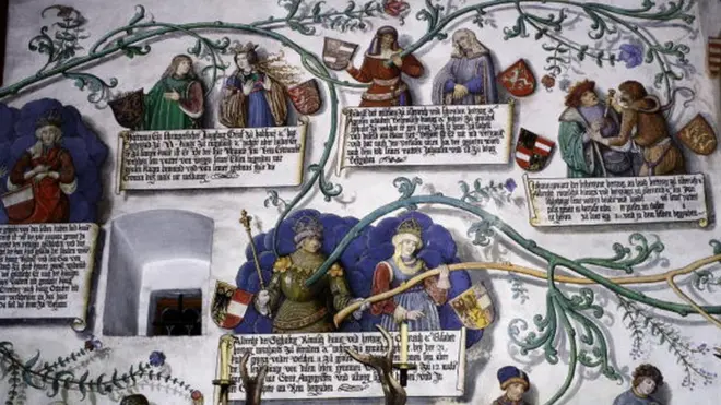 Родинне дерево