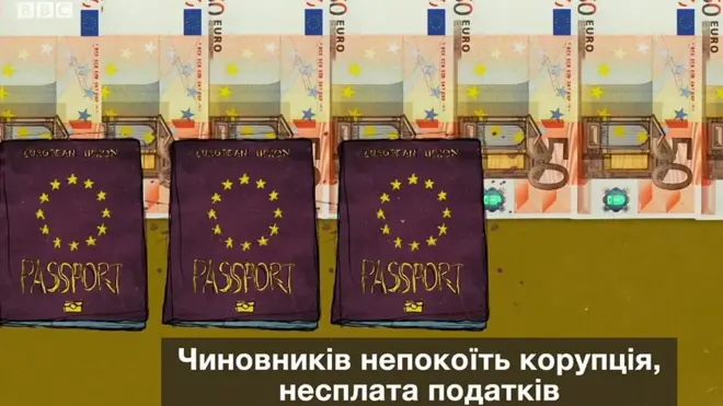 Паспорти ЄС