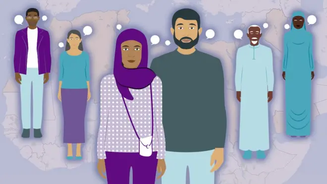 అరబ్ ప్రపంచంలో ప్రజలు