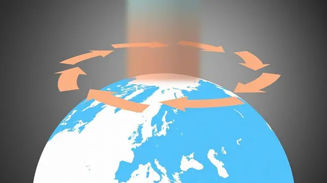 Corrientes de aire que se encuentran sobre el Ártico se han mezclado con una inusual ola de frío que proviene de Siberia causando las bajas temperaturas en el continente.