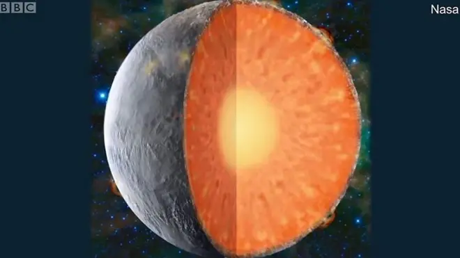 กราฟิกดาวอังคาร