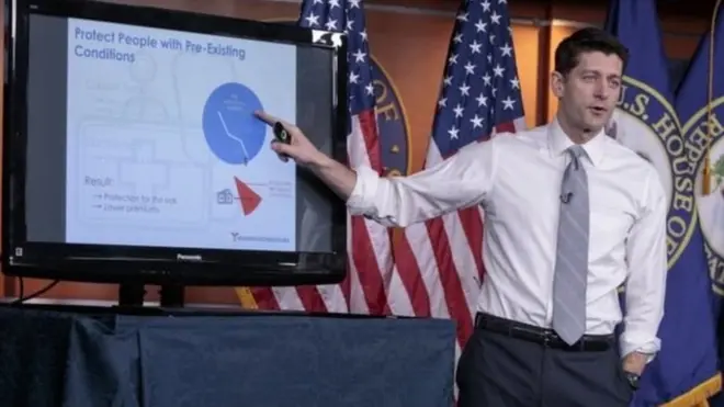 يروج الجمهوريون لخطة الرعاية الصحية الجديدة، مستغلين خفض عجز الموازنة الناتج عن تطبيقها