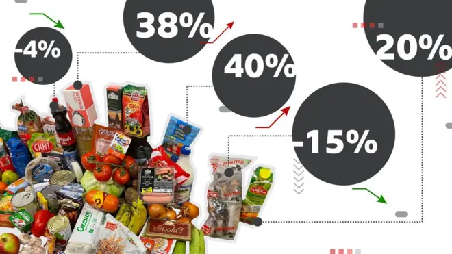 По итогам 2023 года инфляция в России составила чуть более 7%