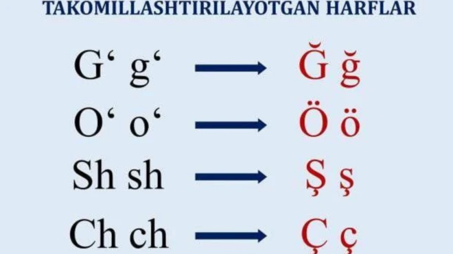 Özbekistan'da harflerin nasıl değişeceğini gösteren bir görsel