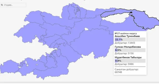 Шайлоонун алдын ала жыйынтыгы