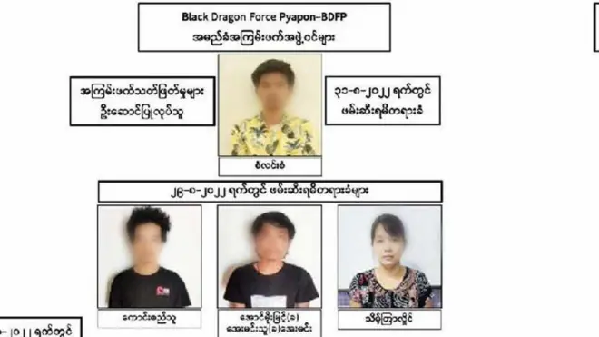 သေဒဏ်နှစ်ထပ်ကွမ်းကျခံစေဖို့ အမိန့်ချခံခဲ့ရတဲ့ ဖျာပုံ ကလူငယ် နှစ်ဦး နဲ့ အမှုဆက်စပ်သူအချို့ကို စစ်ကောင်စီက ဖမ်းမိထားကြောင်းထုတ်ပြန်ချက်