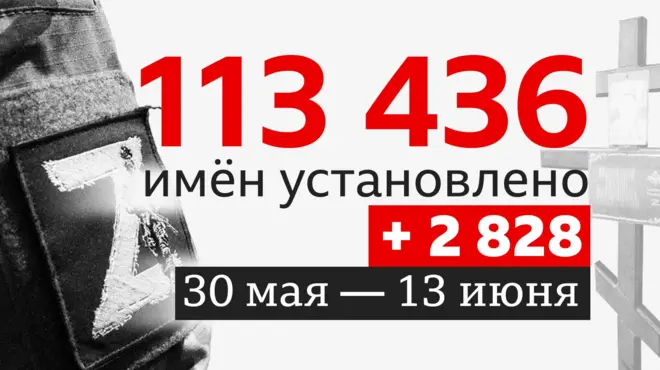 графика