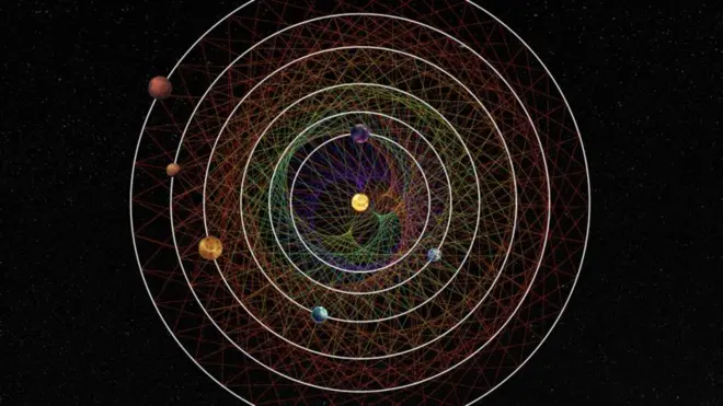 Ilustraçãobetano deposito bonusseis planetas ao redor do sol