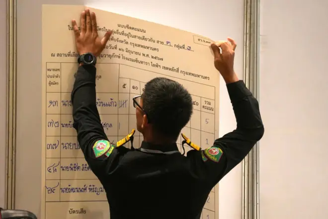 เลือก สว.กทม.