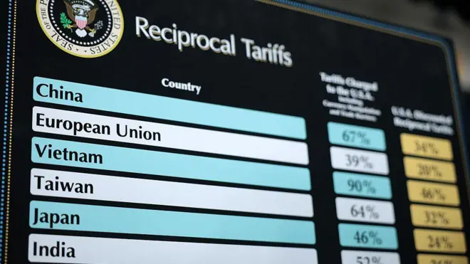 La lista de países y los aranceles que impuso Trump