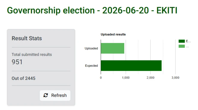 INEC Irev 