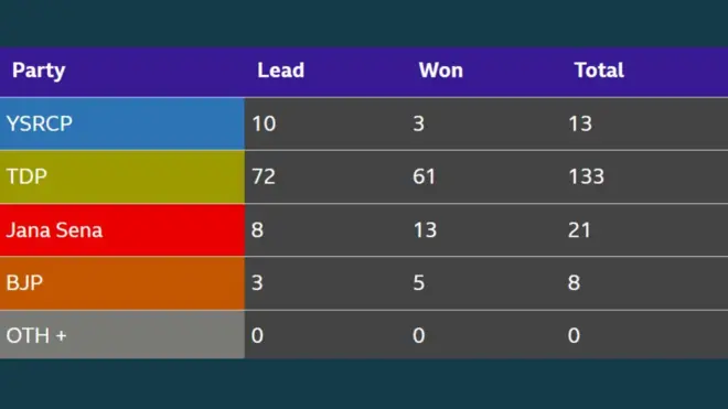 ఏపీ ఫలితాలు