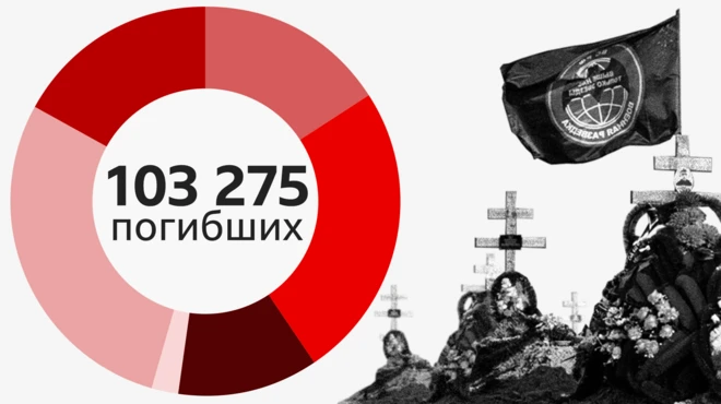 данные погибших