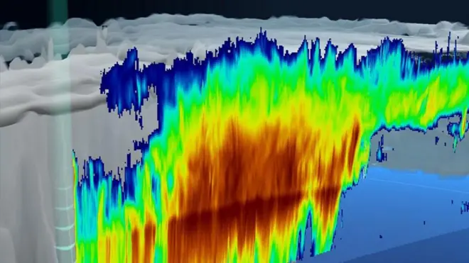 వాతావరణం