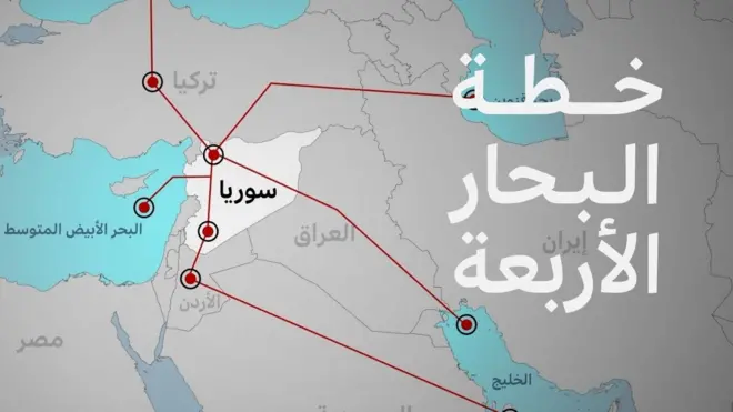 خطة البحار الأربعة