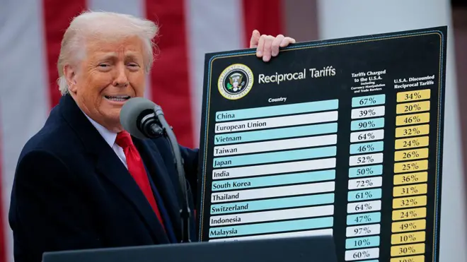 टॅरिफ लावलेल्या जवळपास 100 देशांची यादी व्हाईट हाऊसने 2 एप्रिलला प्रसिद्ध केली.