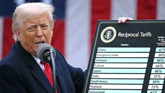 Donald Trump segurando um quadro em que se lê 'tarifas recíprocas' com lista de países e respectivas tarifas