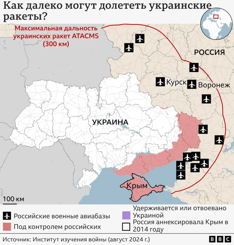 ограничения на дальнобойность оружия для Украины
