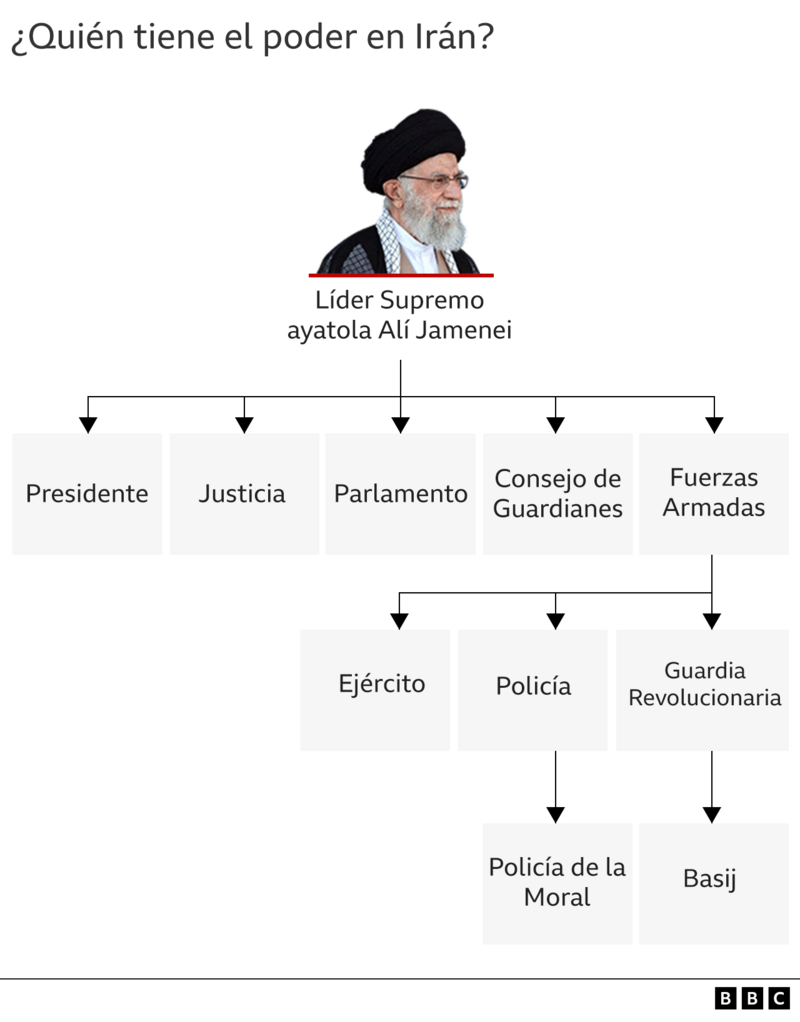 presidente Irán